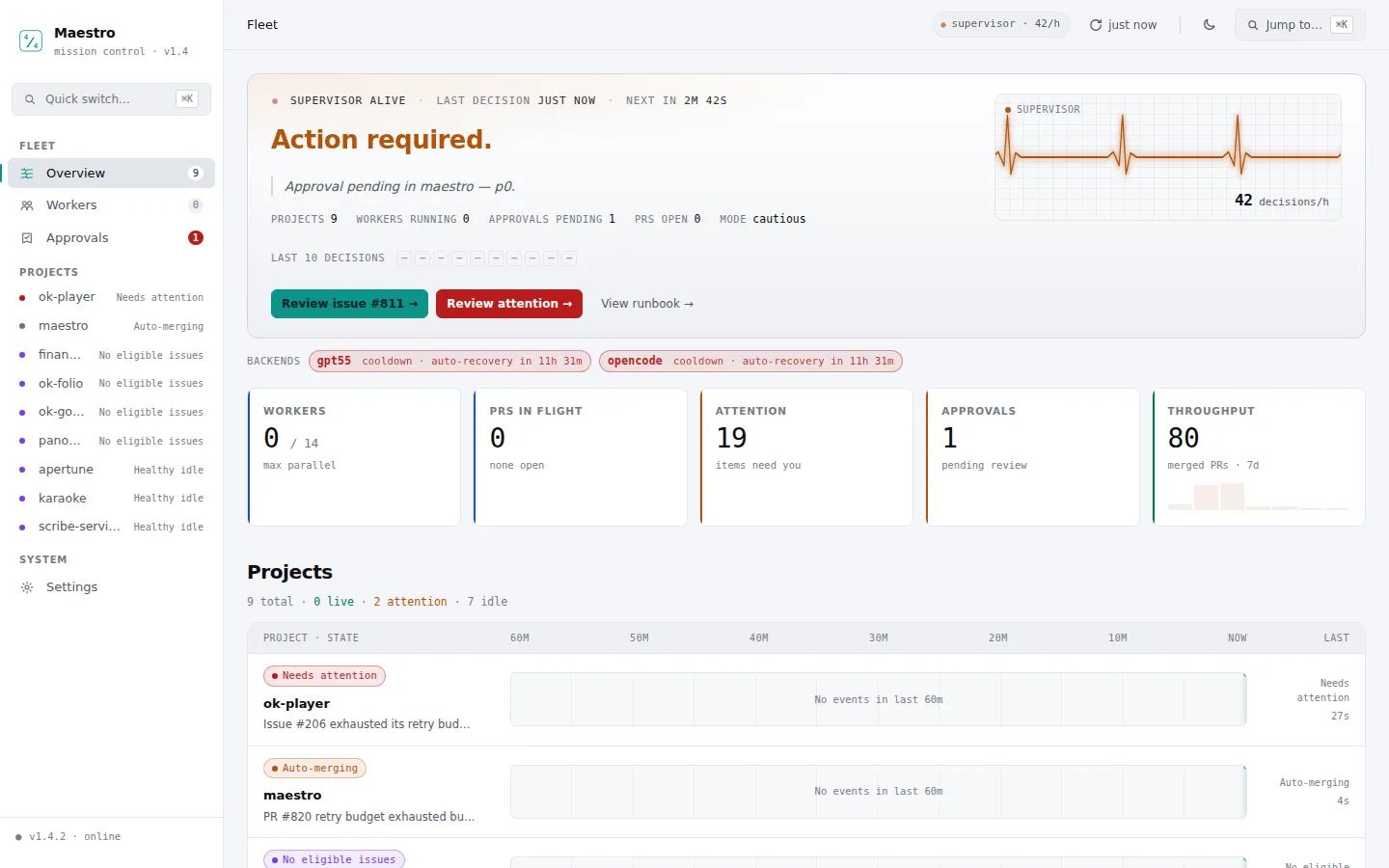 Maestro Mission Control dashboard listing projects, workers and approvals
